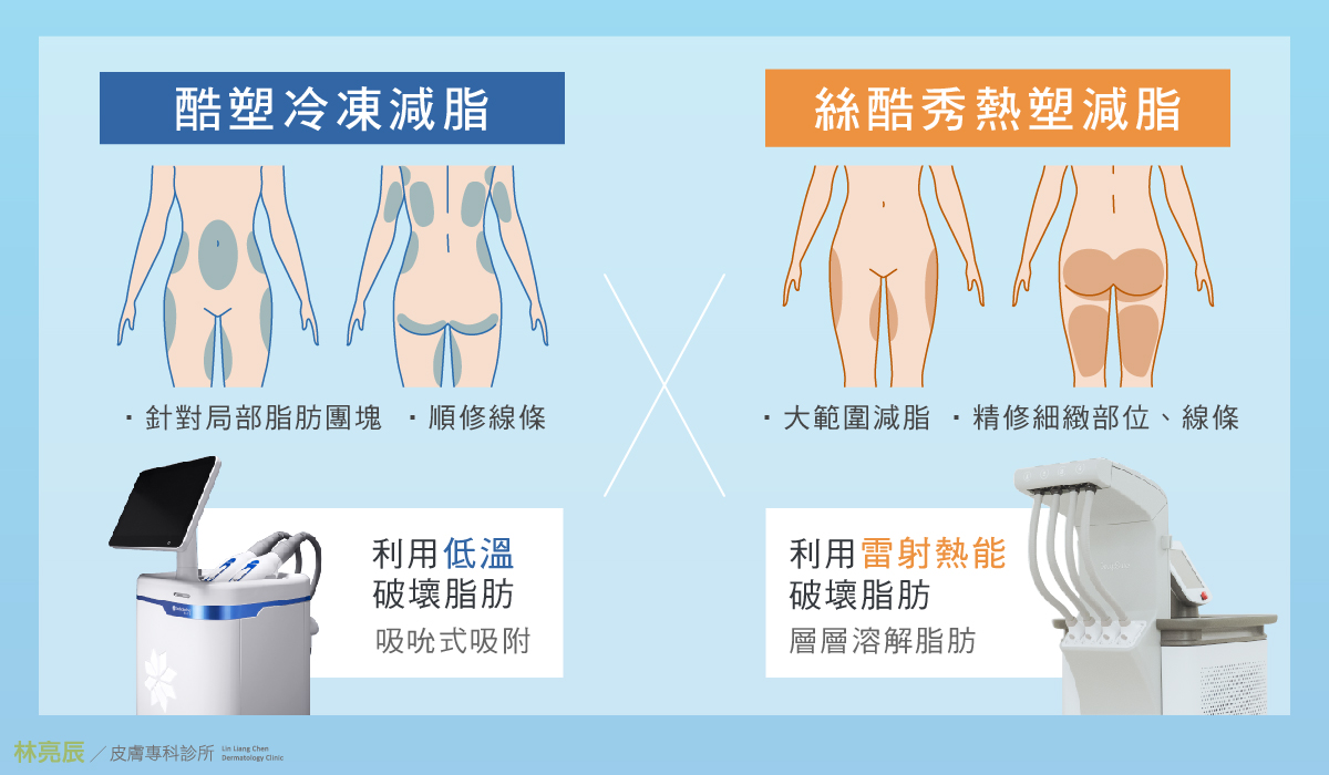 冷凍減脂)針對難以消滅的局部脂肪熱塑溶脂幫助身材線條更緊實平順