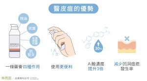 醫皮痘治療痘痘4大優勢