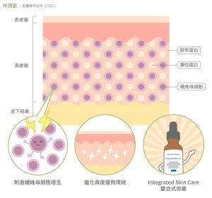 舒顏萃、電音波做完後如何讓維持時間更長久