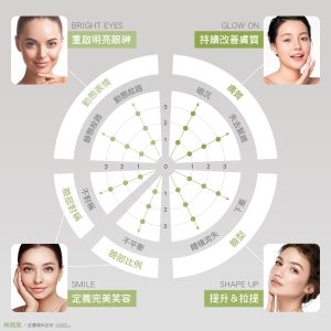 AART涵蓋五個核心方面做到初步評估階段