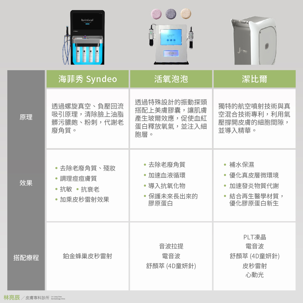 LIN-0240305A-水飛梭活氧泡泡潔比爾表格