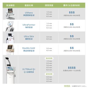 LIN-0240412A-音波機型比較表格_工作區域 1