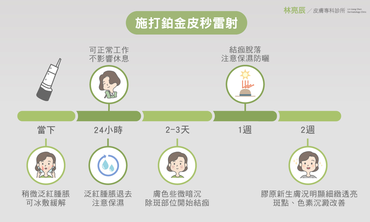 施打PICOSURE-pro鉑金皮秒雷射術後修復期短暫 (2)