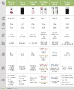 4D童妍針 少女針 精靈針 魔法針 新童顏 比較差異