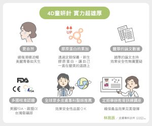 4D童妍針快速導覽