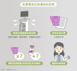 影響電波拉皮價格因素