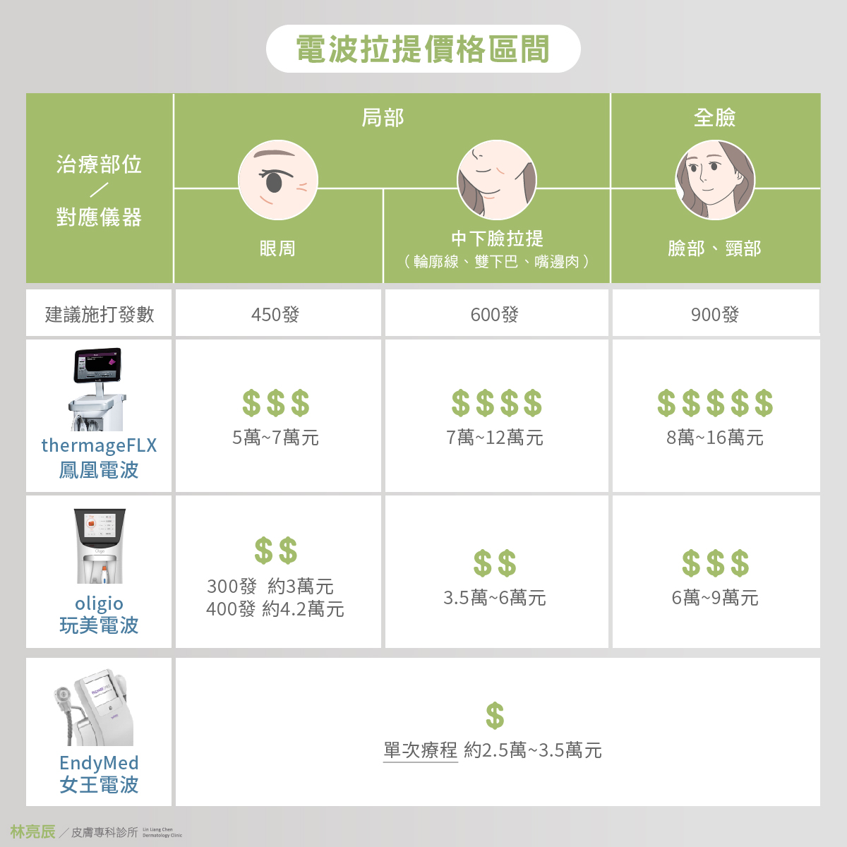 電波拉提價格依據不同廠牌發數有所不同