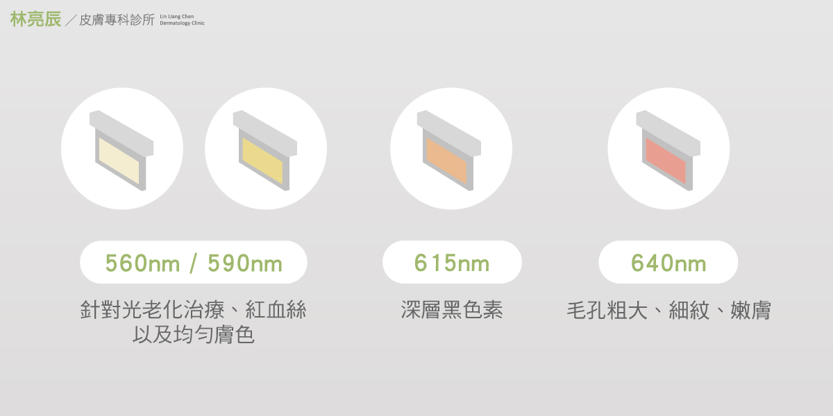 定期施打心動光可以對抗光老化