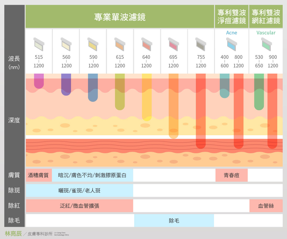 Stellar心動光特色- 7+2種濾片