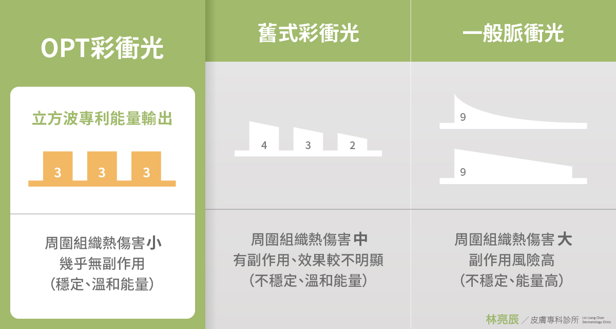 心動光立方波能量穩定安全敏感肌也不怕