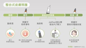 整合是皮膚照護