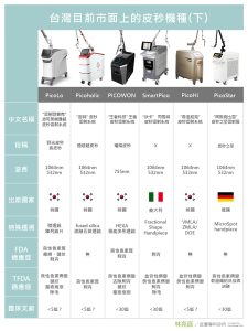 皮秒雷射機型比較波長