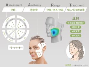 AART美學評估系統亞洲正式發表