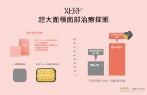 XERF 電波 6cm² 大面積治療探頭與傳統探頭的發數及總能量比較圖。